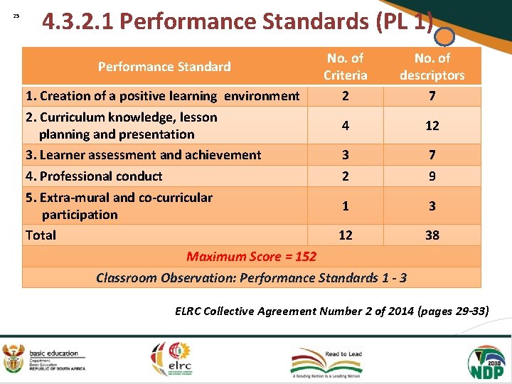 25 4. 3. 2. 1 Performance Standards (PL 1) Performance Standard No. of Criteria