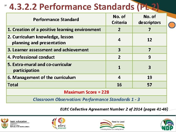 27 4. 3. 2. 2 Performance Standards (PL 2) Performance Standard No. of Criteria