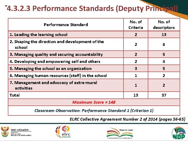4. 3. 2. 3 Performance Standards (Deputy Principal) 29 No. of Criteria 2 No.