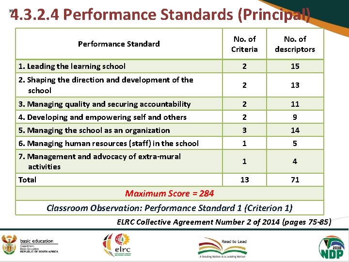 4. 3. 2. 4 Performance Standards (Principal) 30 No. of Criteria No. of descriptors