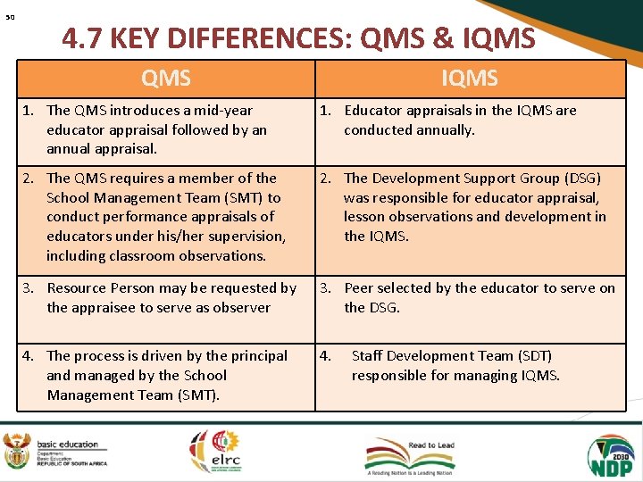 50 4. 7 KEY DIFFERENCES: QMS & IQMS 1. The QMS introduces a mid-year
