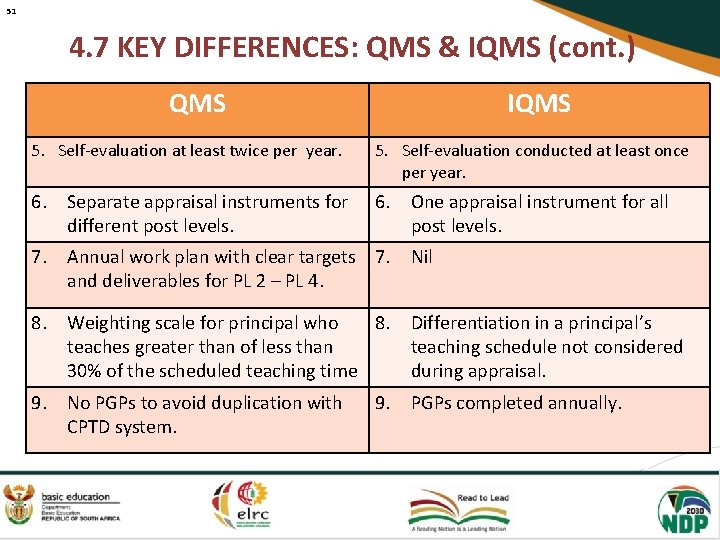 51 4. 7 KEY DIFFERENCES: QMS & IQMS (cont. ) QMS IQMS 5. Self-evaluation