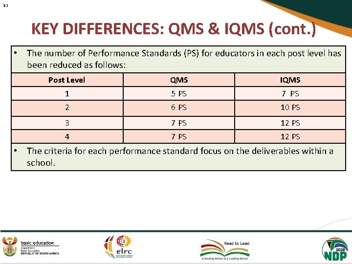 52 KEY DIFFERENCES: QMS & IQMS (cont. ) • The number of Performance Standards