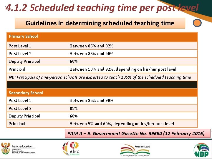 4. 1. 2 Scheduled teaching time per post level 8 Guidelines in determining scheduled