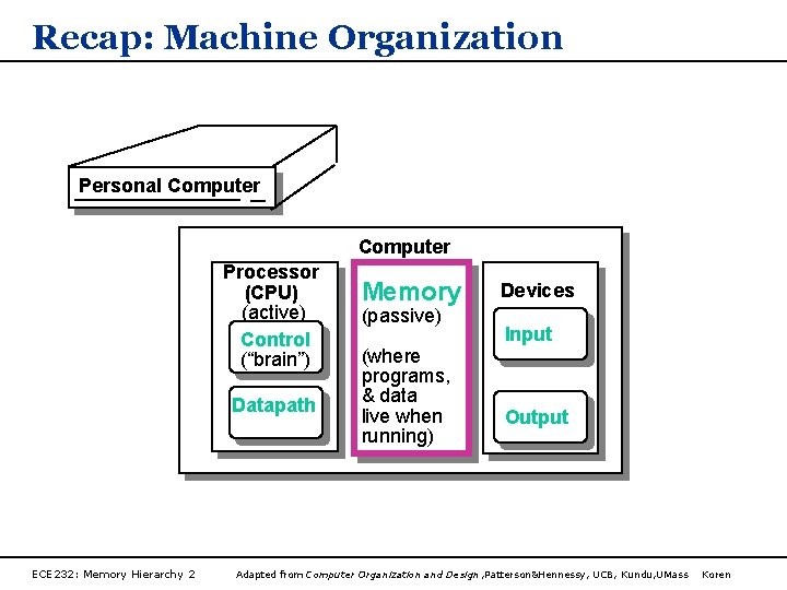 Recap: Machine Organization Personal Computer Processor (CPU) (active) Control (“brain”) Datapath ECE 232: Memory