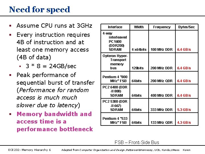 Need for speed § Assume CPU runs at 3 GHz § Every instruction requires