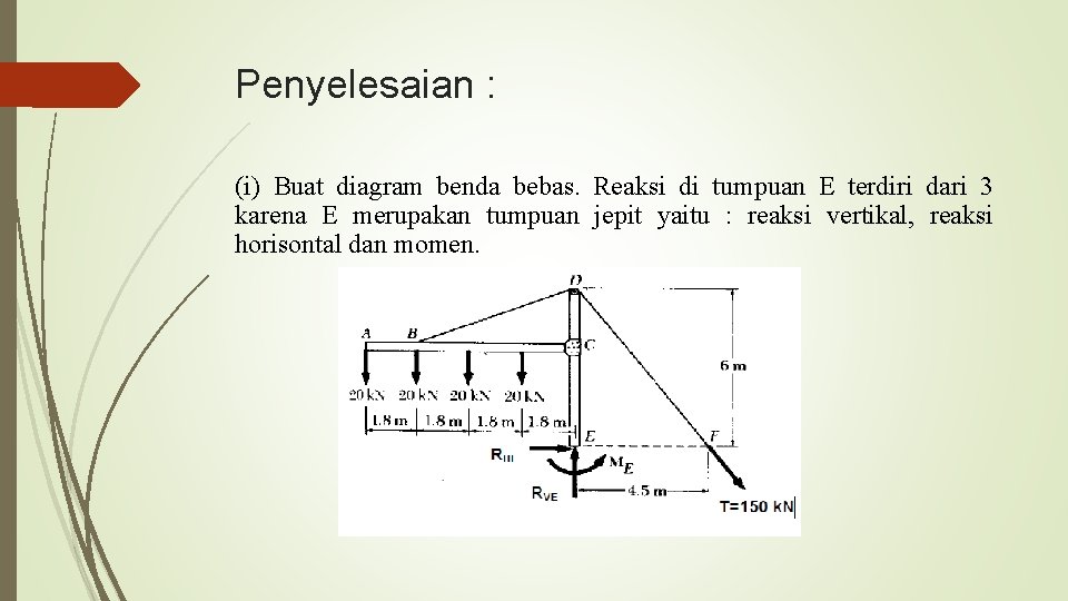 Penyelesaian : (i) Buat diagram benda bebas. Reaksi di tumpuan E terdiri dari 3