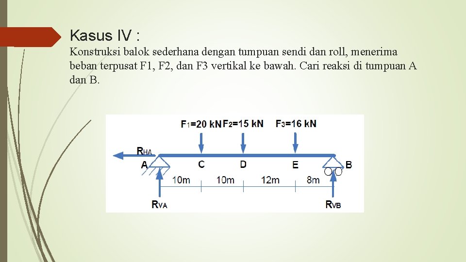 Kasus IV : Konstruksi balok sederhana dengan tumpuan sendi dan roll, menerima beban terpusat