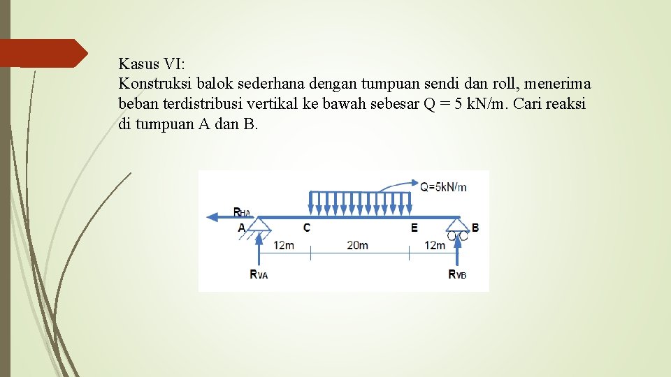 Kasus VI: Konstruksi balok sederhana dengan tumpuan sendi dan roll, menerima beban terdistribusi vertikal