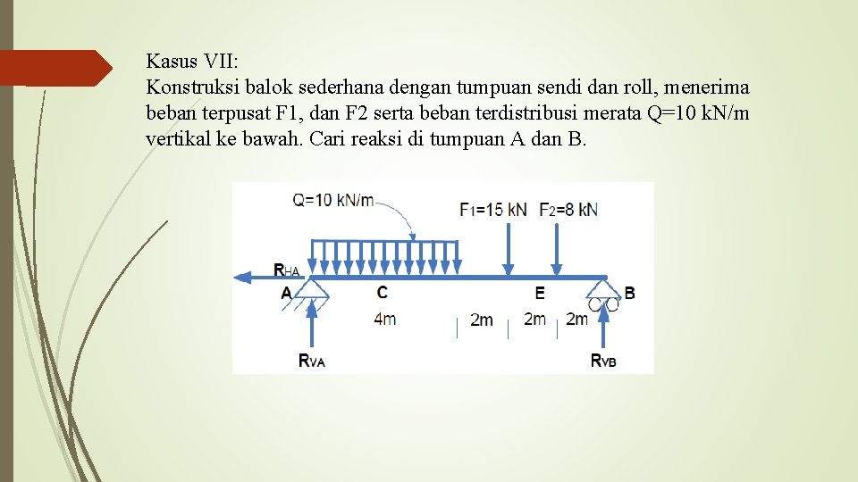 Kasus VII: Konstruksi balok sederhana dengan tumpuan sendi dan roll, menerima beban terpusat F