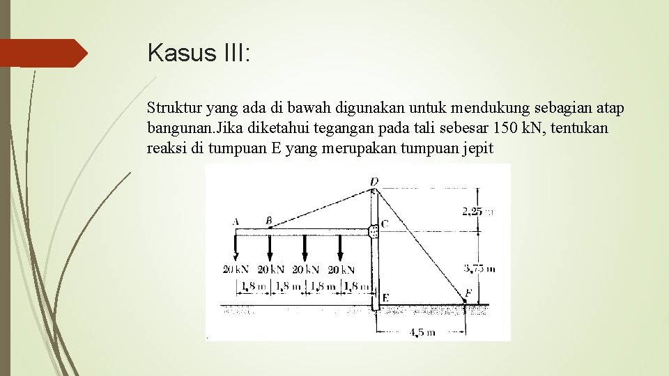 Kasus III: Struktur yang ada di bawah digunakan untuk mendukung sebagian atap bangunan. Jika