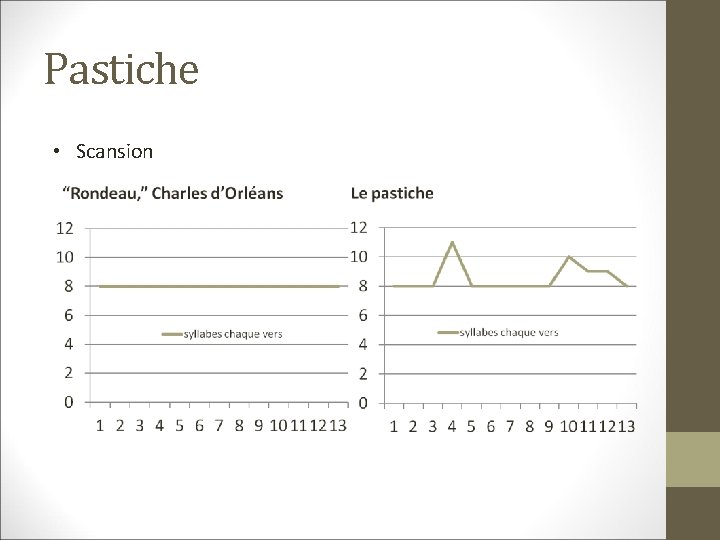 Pastiche • Scansion 