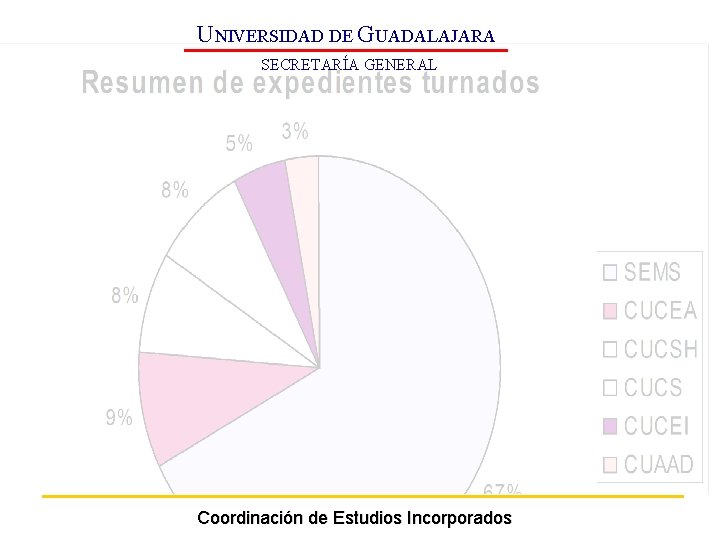 UNIVERSIDAD DE GUADALAJARA SECRETARÍA GENERAL Coordinación de Estudios Incorporados 