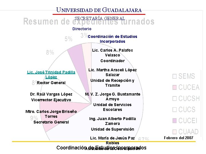 UNIVERSIDAD DE GUADALAJARA SECRETARÍA GENERAL Directorio Coordinación de Estudios Incorporados Lic. Carlos A. Palafox