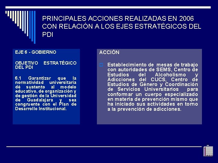 PRINCIPALES ACCIONES REALIZADAS EN 2006 CON RELACIÓN A LOS EJES ESTRATÉGICOS DEL PDI EJE