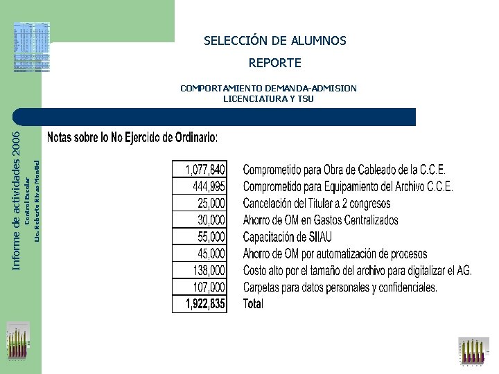 SELECCIÓN DE ALUMNOS REPORTE Control Escolar Lic. Roberto Rivas Montiel Informe de actividades 2006