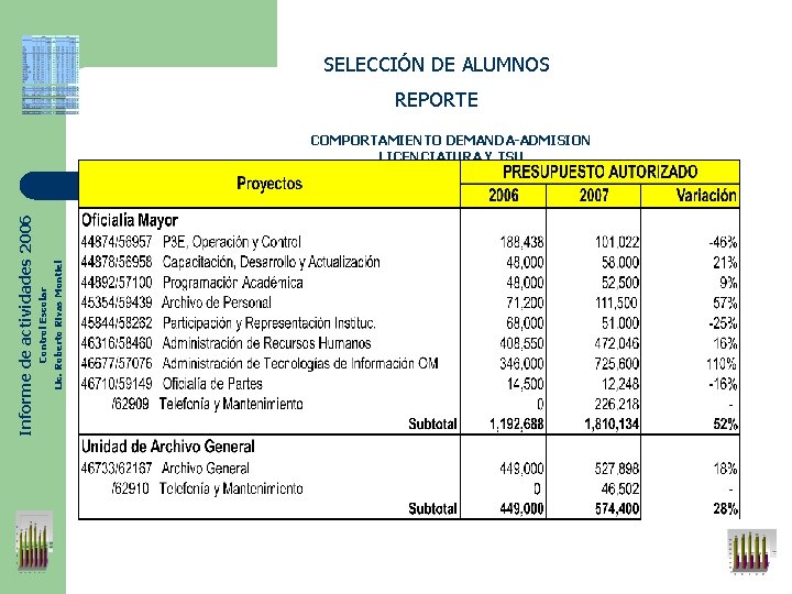 SELECCIÓN DE ALUMNOS REPORTE Control Escolar Lic. Roberto Rivas Montiel Informe de actividades 2006