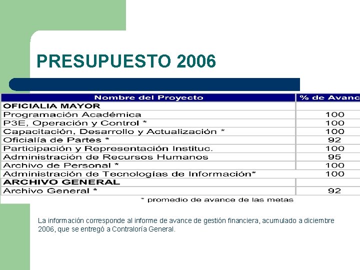 PRESUPUESTO 2006 La información corresponde al informe de avance de gestión financiera, acumulado a