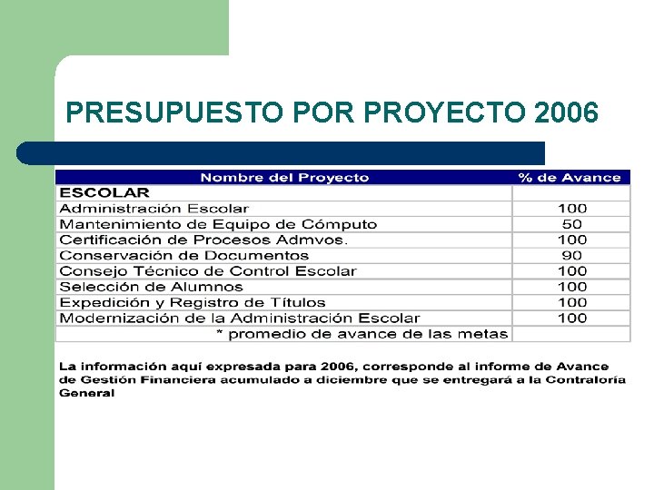 PRESUPUESTO POR PROYECTO 2006 