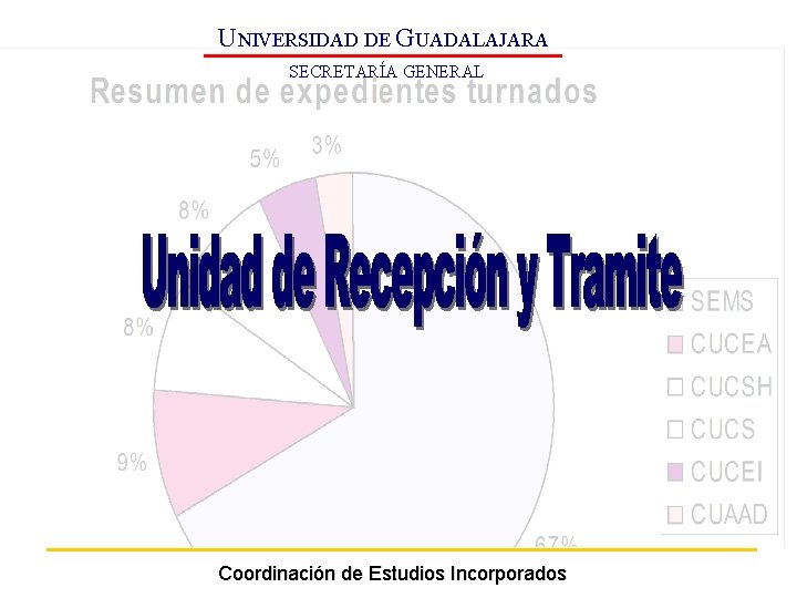 UNIVERSIDAD DE GUADALAJARA SECRETARÍA GENERAL Coordinación de Estudios Incorporados 