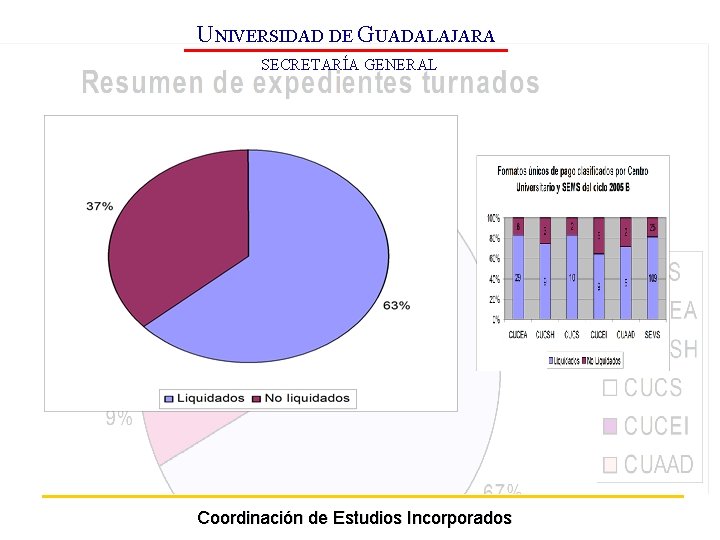 UNIVERSIDAD DE GUADALAJARA SECRETARÍA GENERAL Coordinación de Estudios Incorporados 