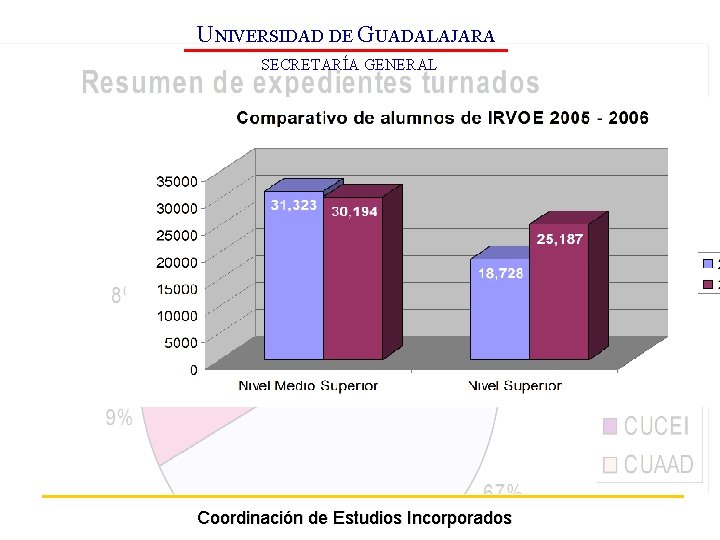 UNIVERSIDAD DE GUADALAJARA SECRETARÍA GENERAL Coordinación de Estudios Incorporados 