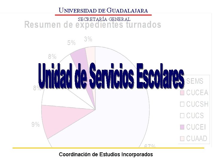 UNIVERSIDAD DE GUADALAJARA SECRETARÍA GENERAL Coordinación de Estudios Incorporados 