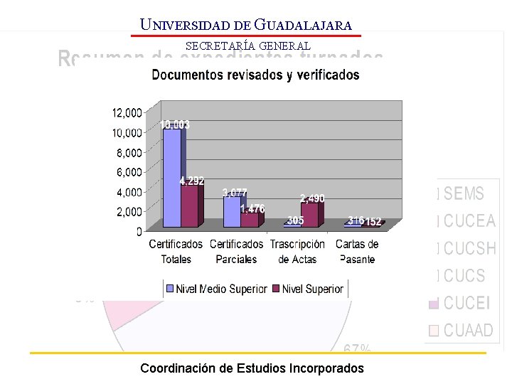 UNIVERSIDAD DE GUADALAJARA SECRETARÍA GENERAL Coordinación de Estudios Incorporados 