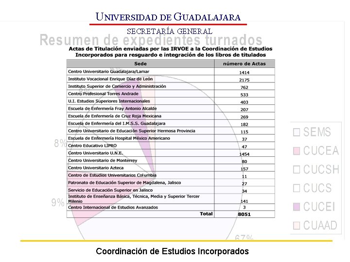 UNIVERSIDAD DE GUADALAJARA SECRETARÍA GENERAL Coordinación de Estudios Incorporados 