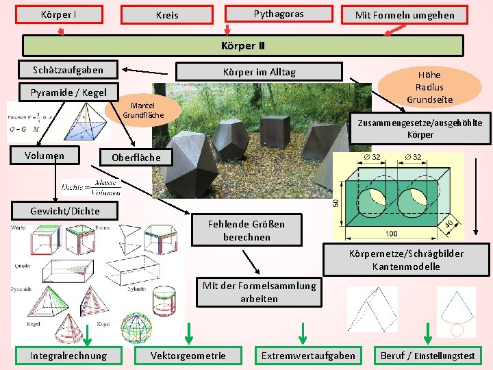 Körper I Pythagoras Kreis Mit Formeln umgehen Körper II Schätzaufgaben Körper im Alltag Höhe