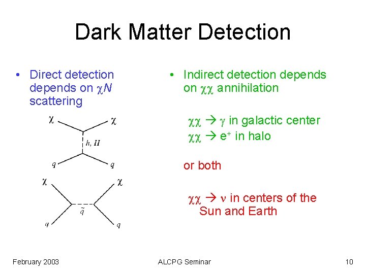 Dark Matter Detection • Direct detection depends on c. N scattering • Indirect detection