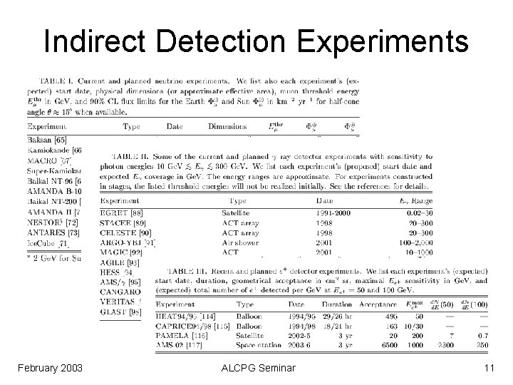 Indirect Detection Experiments February 2003 ALCPG Seminar 11 