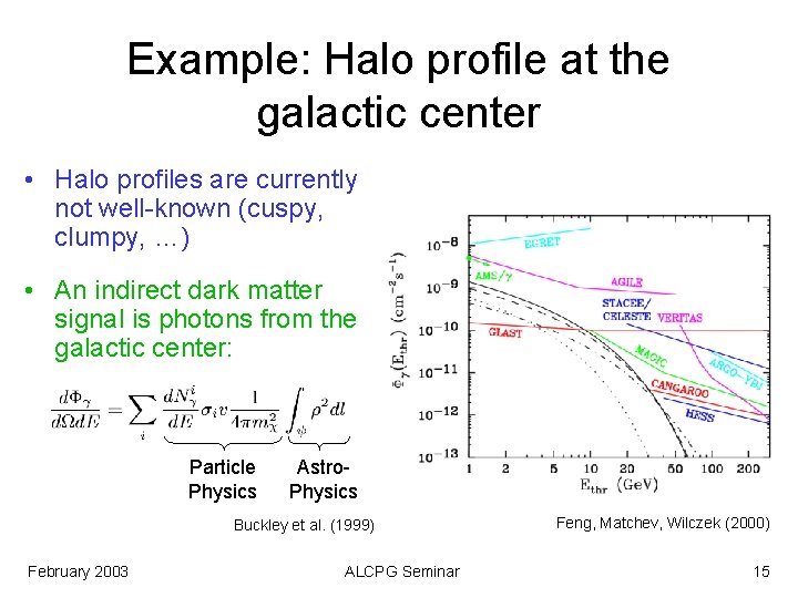 Example: Halo profile at the galactic center • Halo profiles are currently not well-known