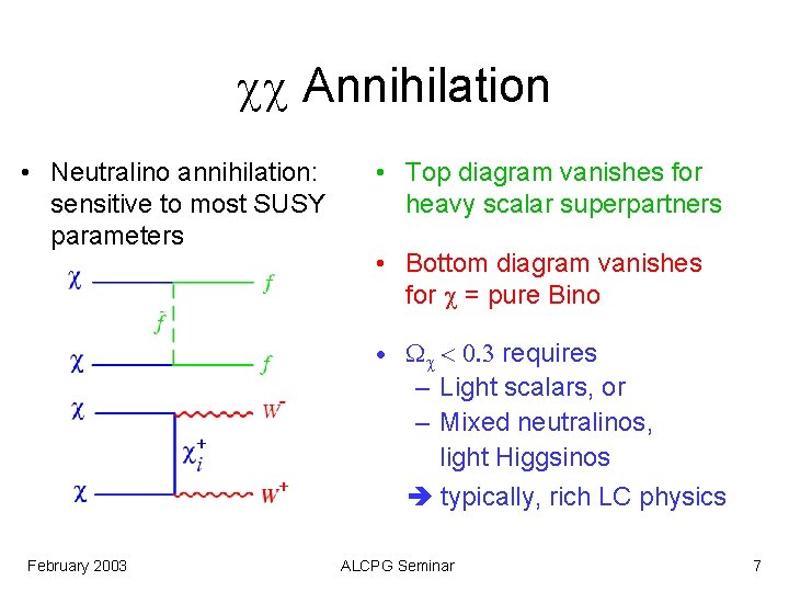 cc Annihilation • Neutralino annihilation: sensitive to most SUSY parameters • Top diagram vanishes