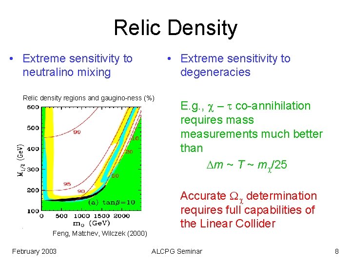 Relic Density • Extreme sensitivity to neutralino mixing • Extreme sensitivity to degeneracies Relic