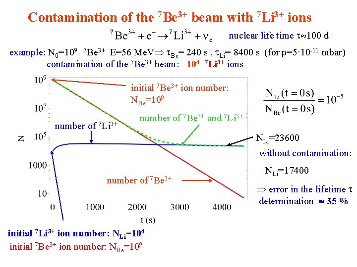 Contamination of the 7 Be 3+ beam with 7 Li 3+ ions nuclear life