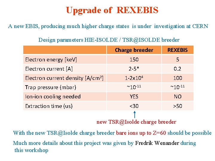 Upgrade of REXEBIS A new EBIS, producing much higher charge states is under investigation