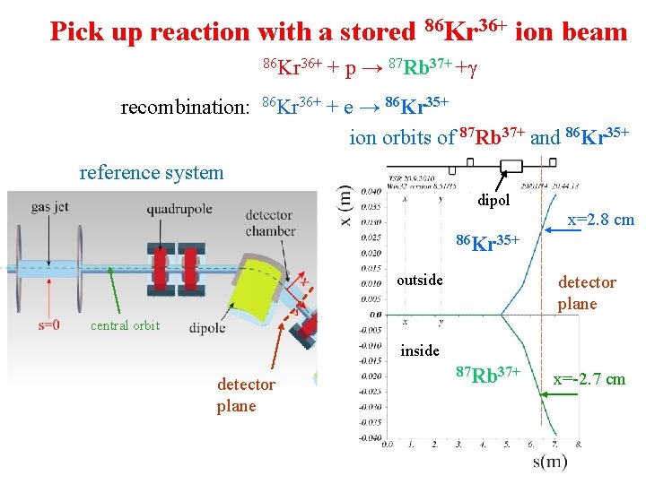 Pick up reaction with a stored 86 Kr 36+ ion beam recombination: 86 Kr