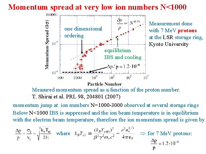 Momentum spread at very low ion numbers N<1000 one dimensional ordering equilibrium IBS and