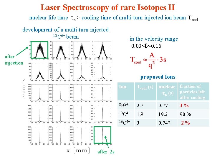 Laser Spectroscopy of rare Isotopes II nuclear life time tn ≥ cooling time of
