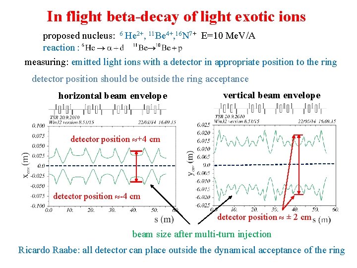 In flight beta-decay of light exotic ions proposed nucleus: 6 He 2+, 11 Be