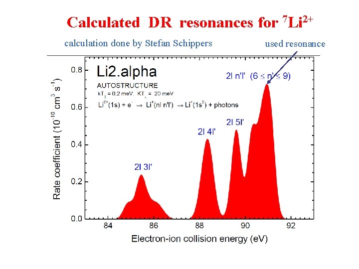 Calculated DR resonances for 7 Li 2+ calculation done by Stefan Schippers used resonance