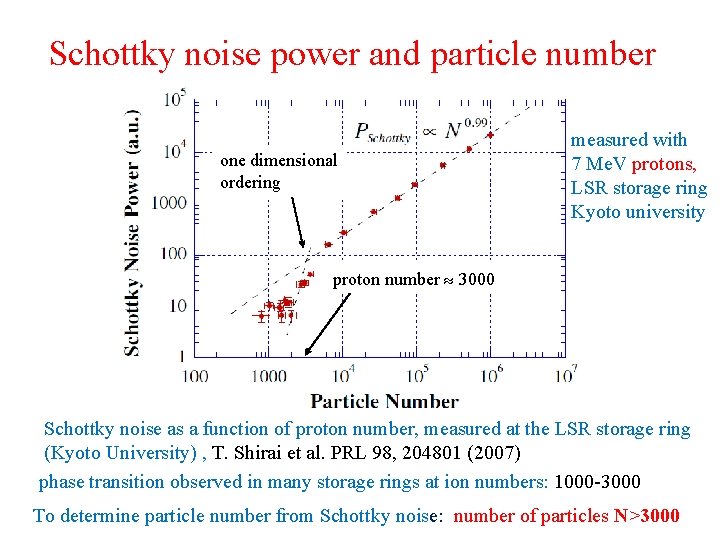 Schottky noise power and particle number one dimensional ordering measured with 7 Me. V