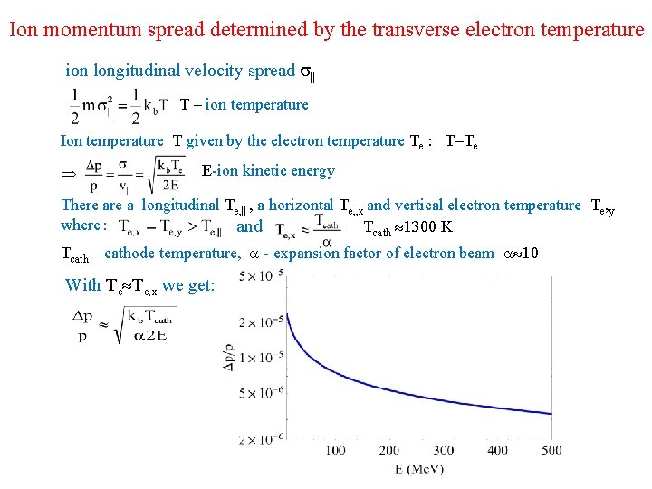 Ion momentum spread determined by the transverse electron temperature ion longitudinal velocity spread s||