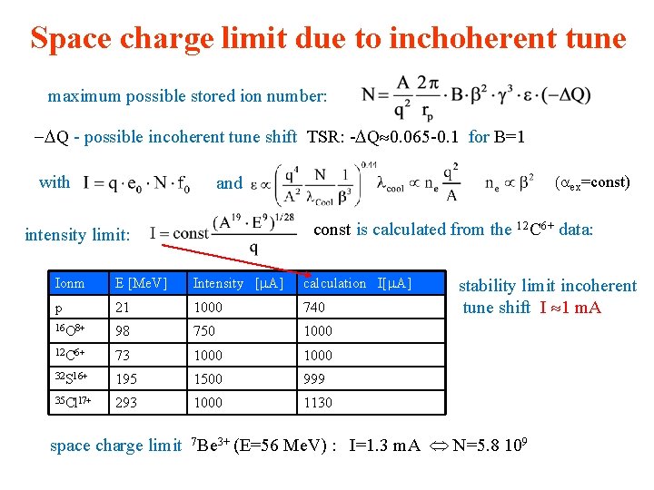 Space charge limit due to inchoherent tune maximum possible stored ion number: -DQ -