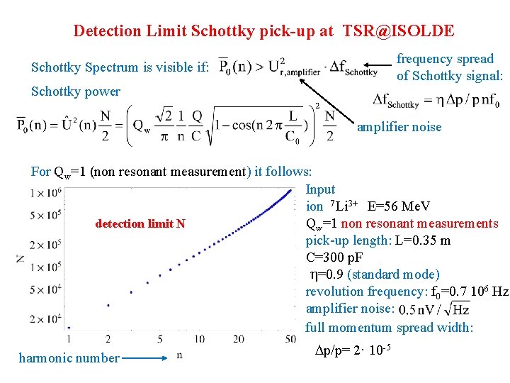 Detection Limit Schottky pick-up at TSR@ISOLDE frequency spread of Schottky signal: Schottky Spectrum is