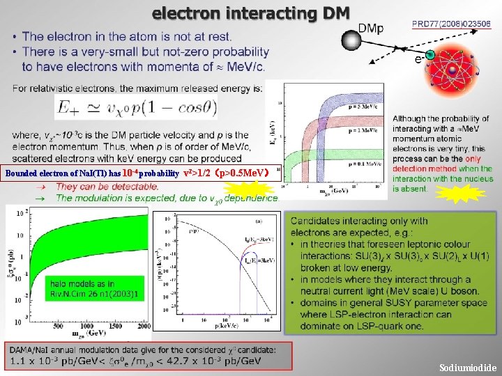 Bounded electron of Na. I(Tl) has 10 -4 probability v 2>1/2(p>0. 5 Me. V) Bounded electron of Na. I(Tl) has 10 -4 probability v 2>1/2(p>0. 5 Me. V)