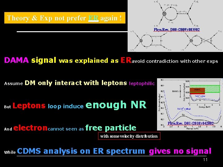 Theory & Exp not prefer ER again ! Phys. Rev. D 80 (2009) 083502 Theory & Exp not prefer ER again ! Phys. Rev. D 80 (2009) 083502