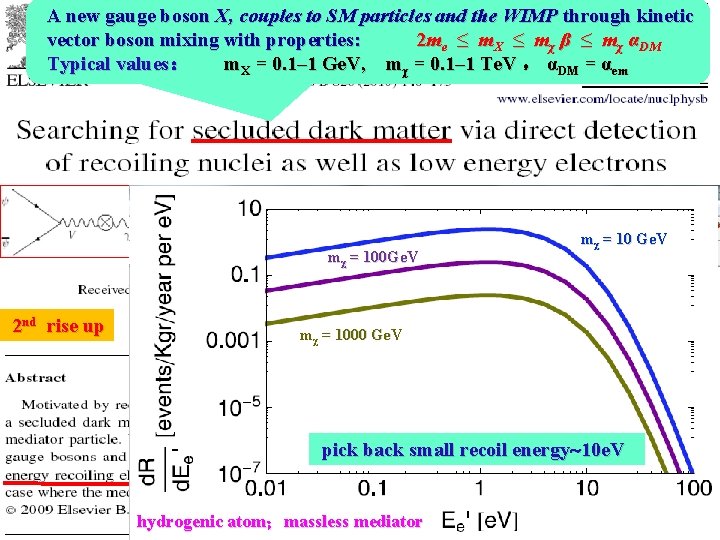A new gauge boson X, couples to SM particles and the WIMP through kinetic A new gauge boson X, couples to SM particles and the WIMP through kinetic