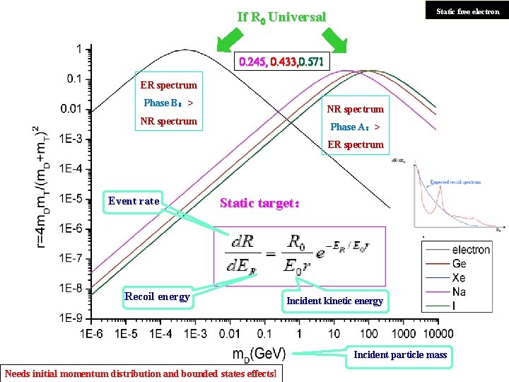 Static free electron If R 0 Universal 0. 245, 0. 433, 0. 571 ER Static free electron If R 0 Universal 0. 245, 0. 433, 0. 571 ER